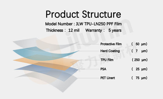 van de de Autoomslag van 12mil TPU PPF Self-Healing Film van de de Verfbescherming de Plastic